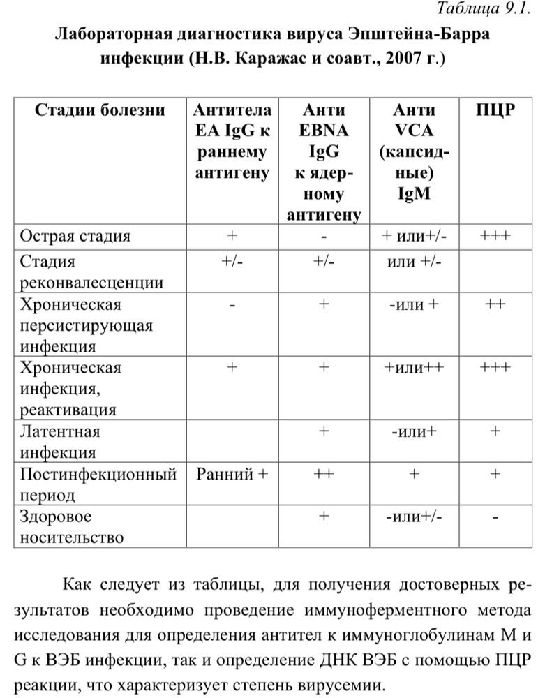 Вирус Эпштейн-Барра. Как с ним жить? :(