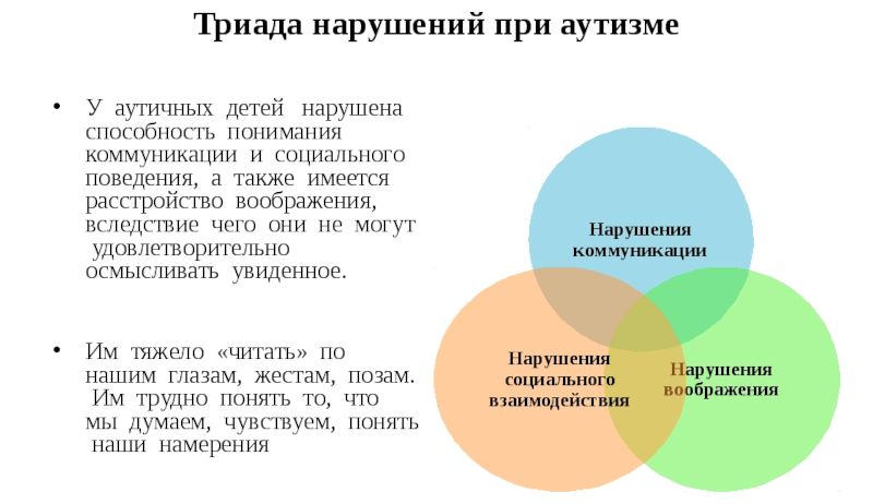 Расстройства аутистического спектра презентация. Аутизм Триада нарушений. Триада симптомов аутизма. Триада при аутизме. Детский аутизм схема.