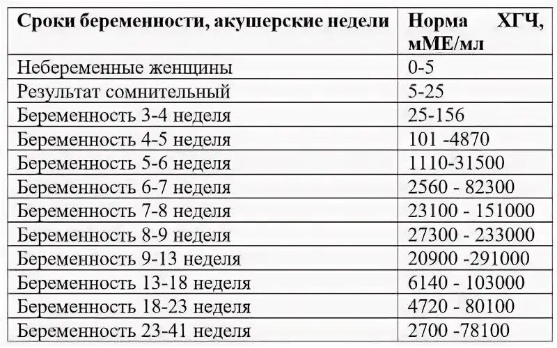 Первый и второй триместр беременности. Акушерский срок как считать. Акушерские недели беременности что это. Доношенная беременность на каком сроке. Репродуктивная медицина.