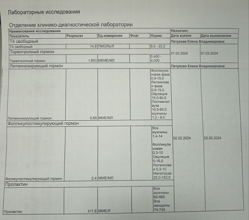 Уровень лютеинизирующего гормона