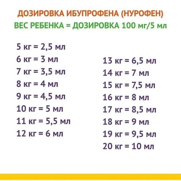 У ребенка высокая температура. Что делать?