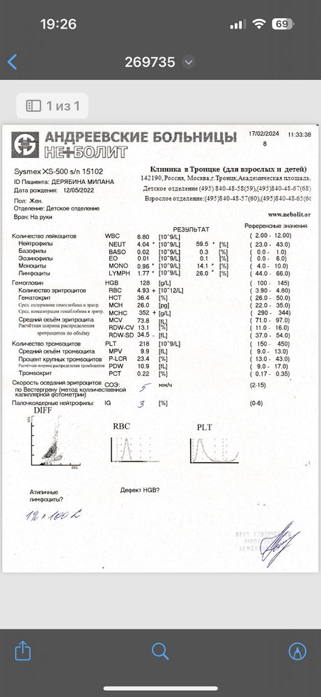Изображение