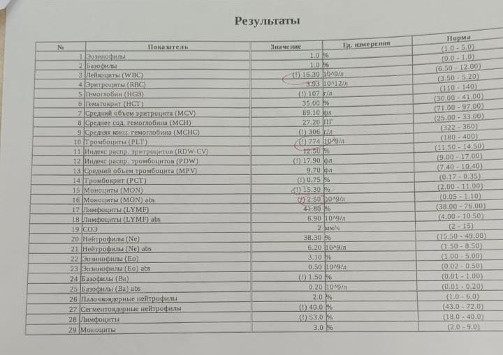 Гинекология: Свёртываемость крови и беременность. Гемостаз и беременность