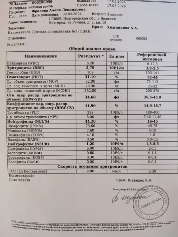 Изображение