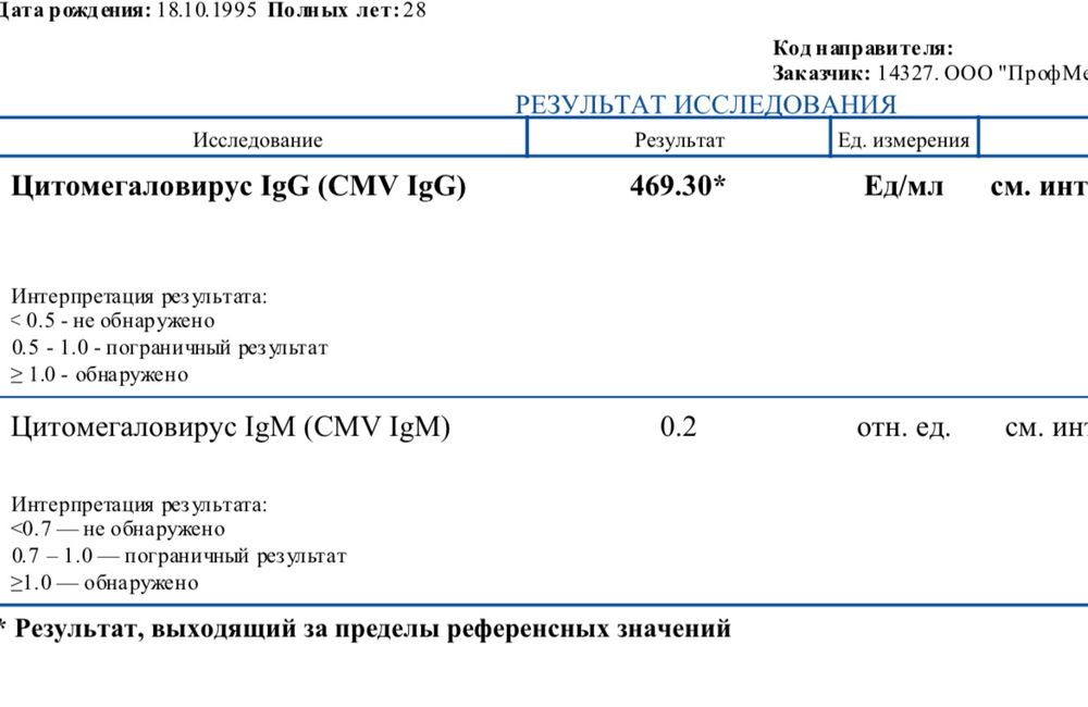 Изображение