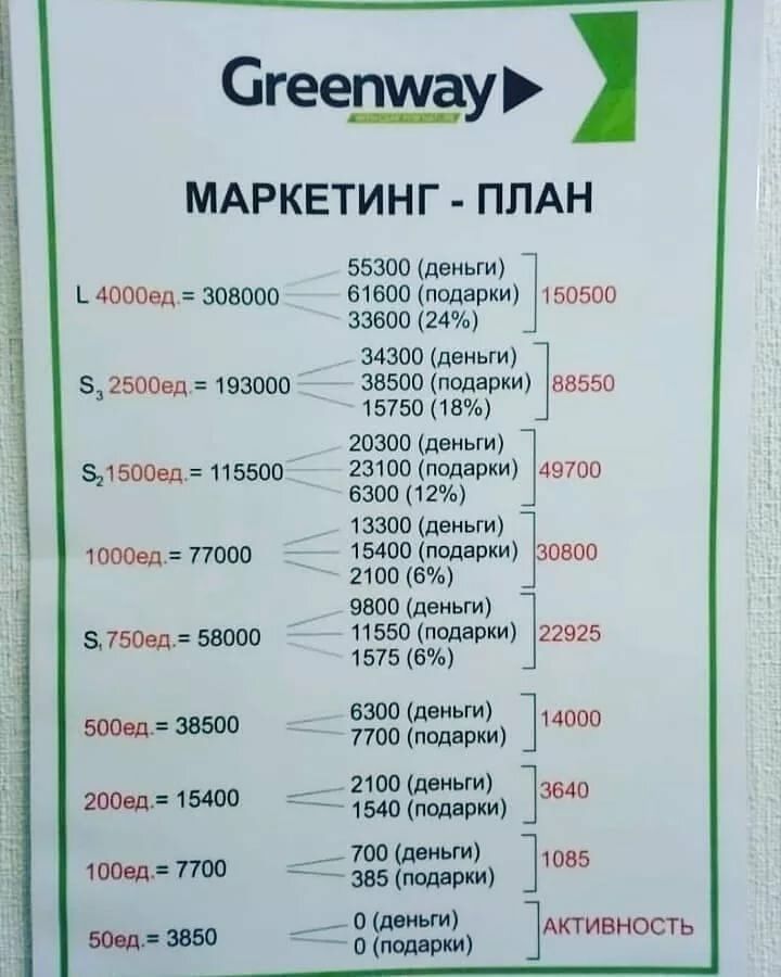 Гринвей схема заработка