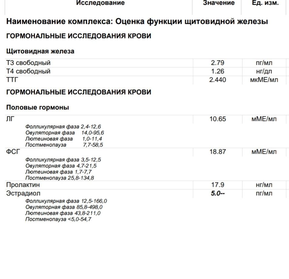 Endocrine and psychosomatic disorders in patients with amenorrhea