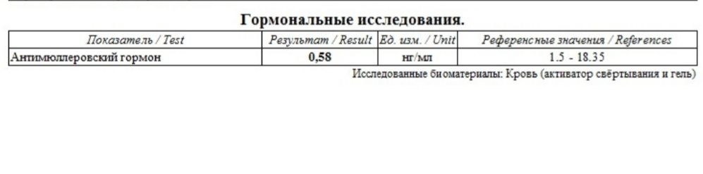 Низкий АМГ и киста яичника — 28 ответов на Babyblog