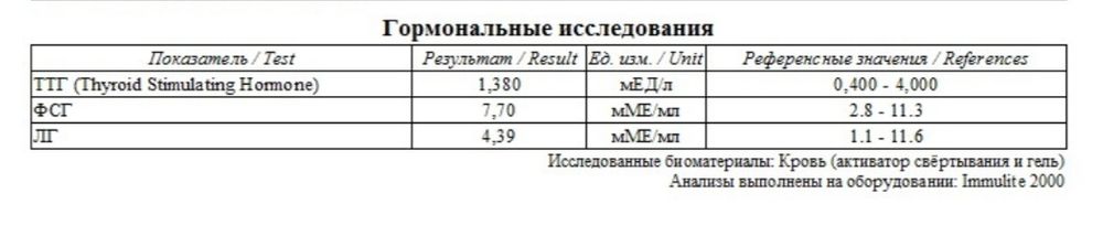 Низкий АМГ и киста яичника — 28 ответов на Babyblog