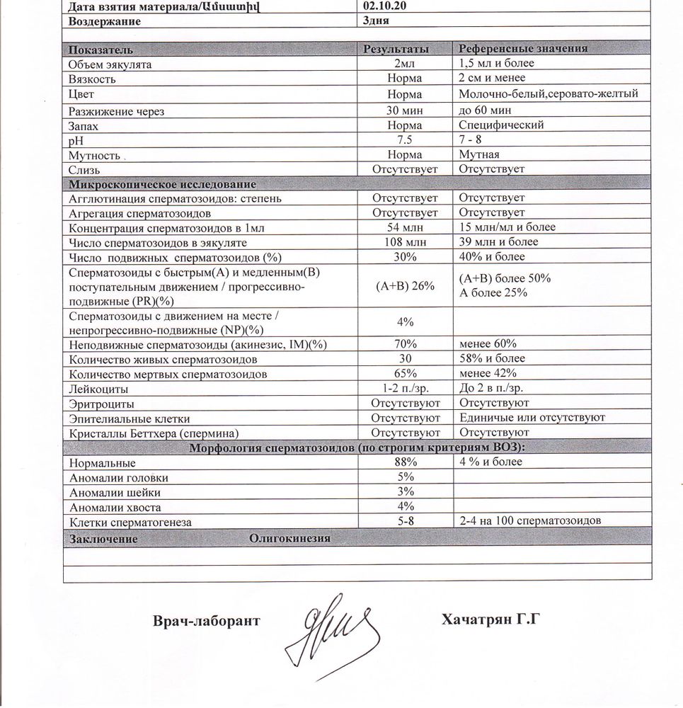 Нормоспермия. Спермограмма нормозооспермия. Спермограмма диагноз астенозооспермия. Спермограмма олигоспермия. Астенотератозооспермия норма.