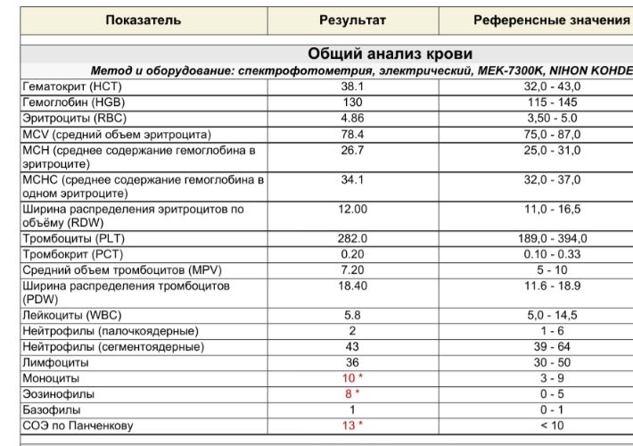 У ребенка температура 37°С и больше никаких симптомов. Что делать?