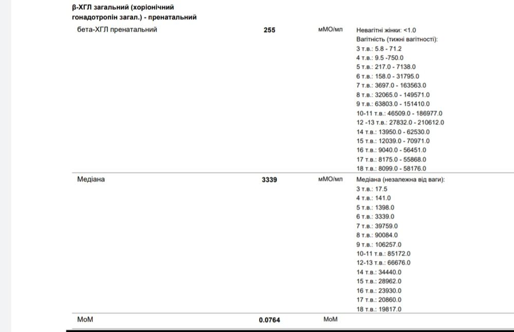 Сдать анализ на хгч. B-ХГЧ общий расшифровка мом. Бета ХГЧ 311. Медиана ХГЧ+BХГЧ. Что такое Медиана в результатах анализов на ХГЧ.
