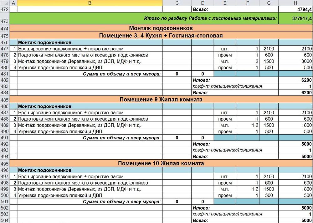 Смета на ванную комнату под ключ