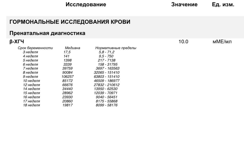 ХГЧ: расшифровка показателей