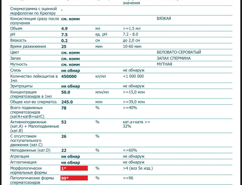 Морфология сперматозоидов по Крюгеру