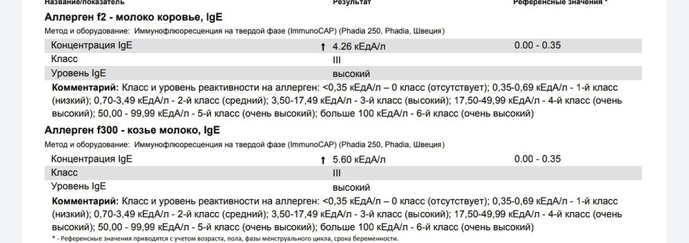 Лактостаз: причины, симптомы, лечение и профилактика | «Фонд Рината Ахметова»