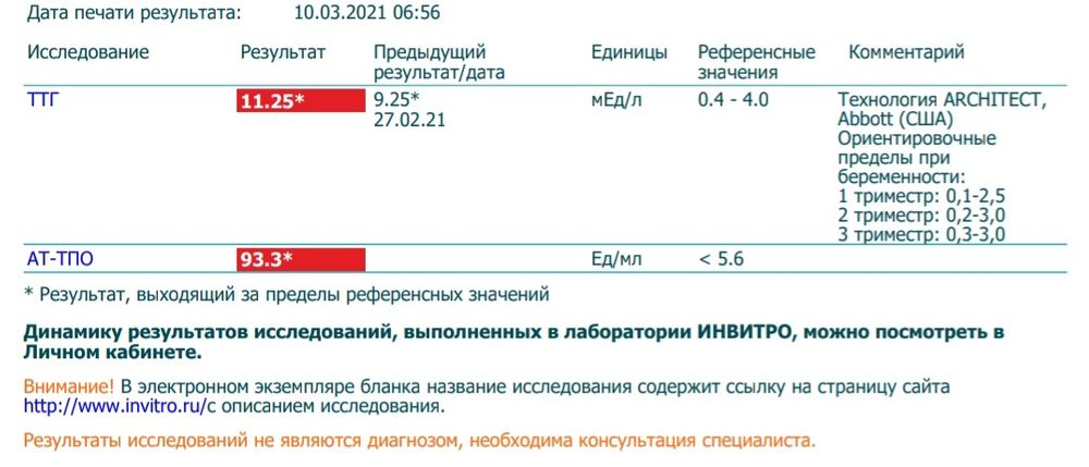 Высокий ттг эутирокс. ТТГ при приеме эутирокса. Повышение ТТГ на фоне приема эутирокса. Снижение ТТГ народными средствами.