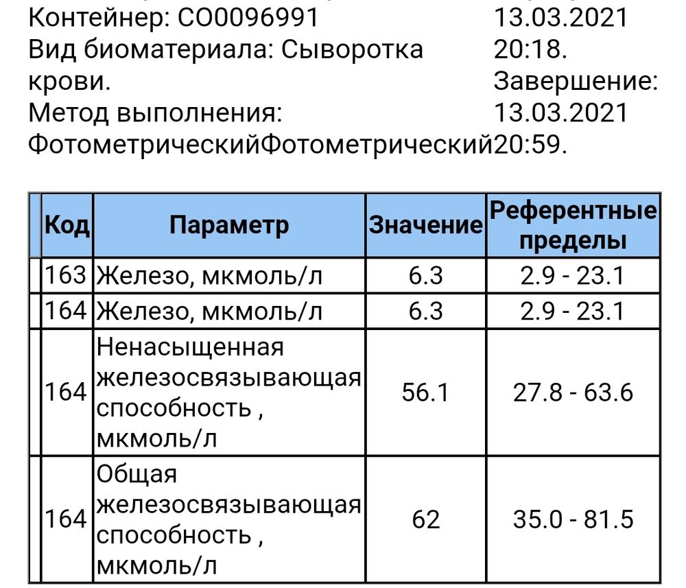 Личный финансовый план пример образец. Финансовое планирование это планирование. Как составить личный финансовый план. План финансового планирования. Как часто необходимо корректировать долгосрочный финансовый план.