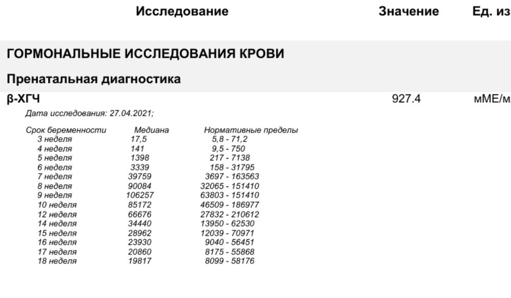 Хгч форум при беременности на ранних сроках. Медиана ХГЧ по неделям беременности. ХГЧ Гемотест таблица нормы.