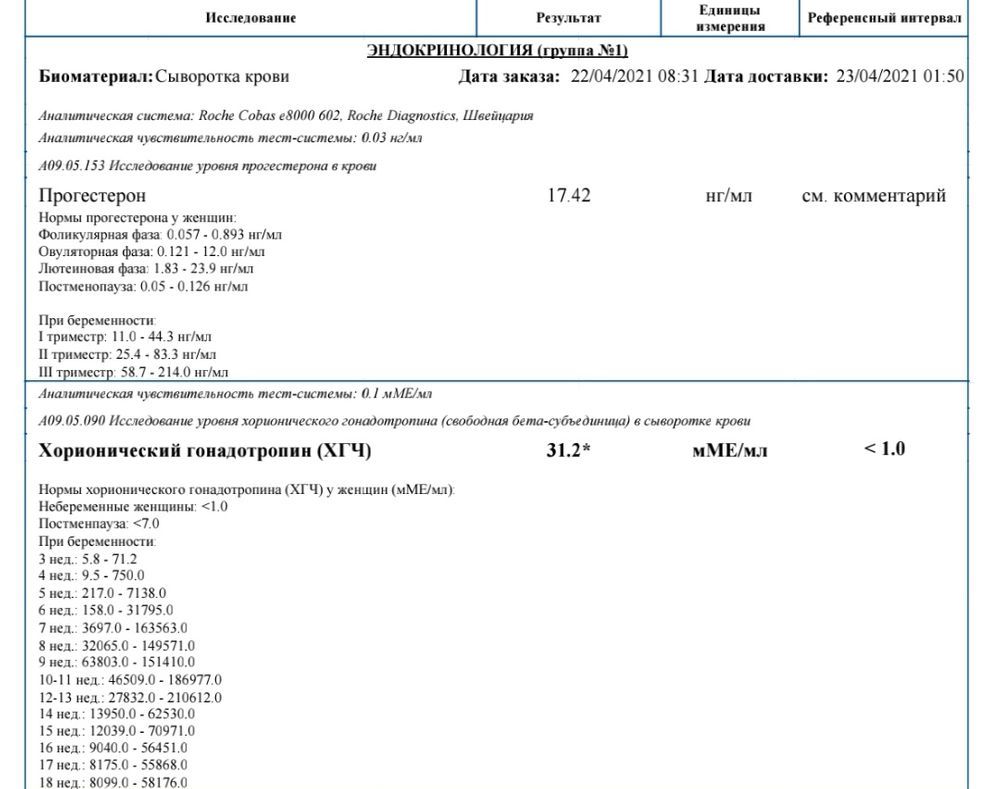 Хгч норма? — 9 ответов | форум Babyblog