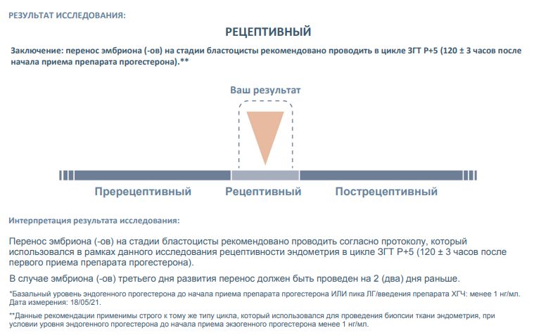 Тест эры жизни