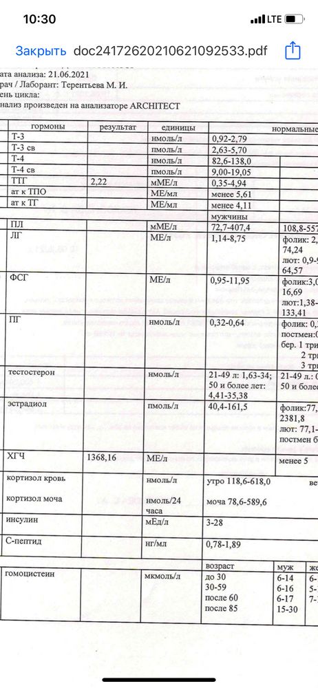 Изображение