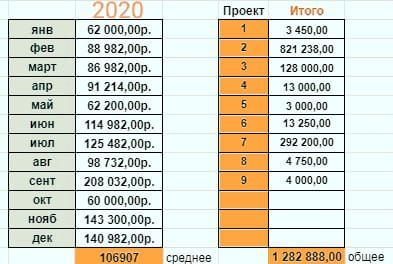 Варианты дополнительной работы