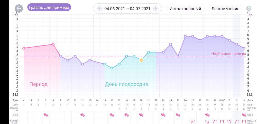 О своем, о женском