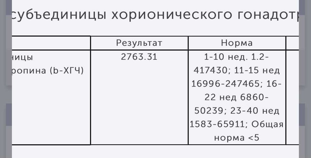 Хорошее случается! ХГЧ упал а потом вырос — 42 ответов | форум Babyblog