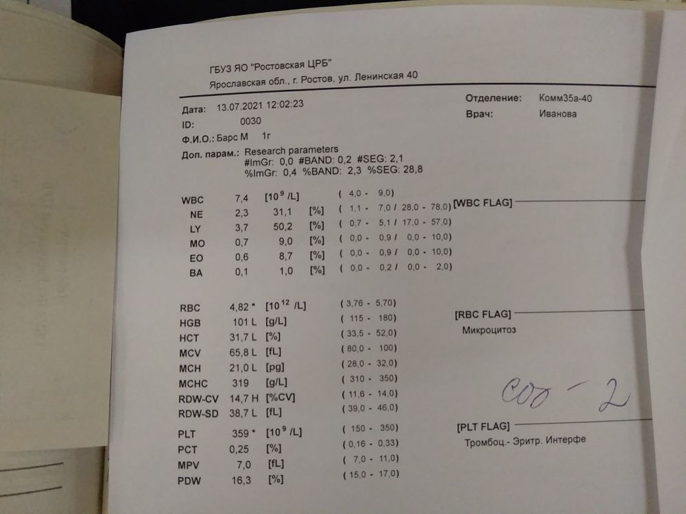 Изображение