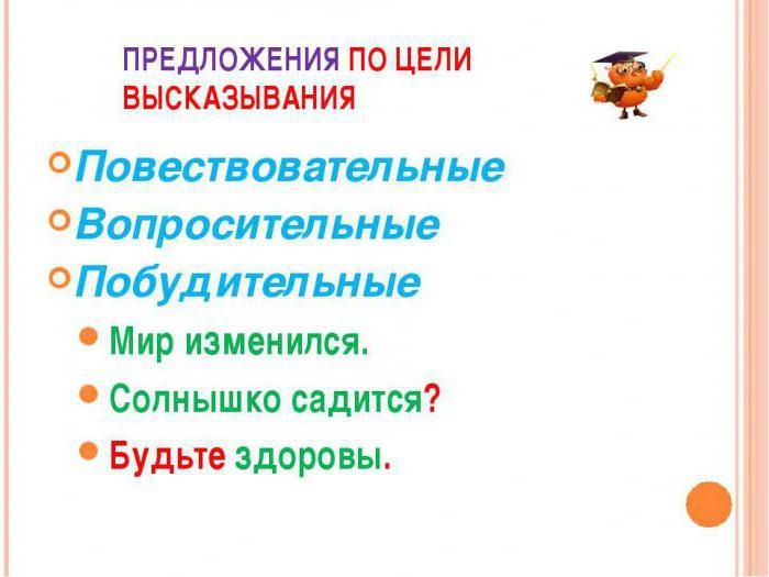 Укажите вид предложения по цели высказывания кот со спинки кресла вниз посматривает