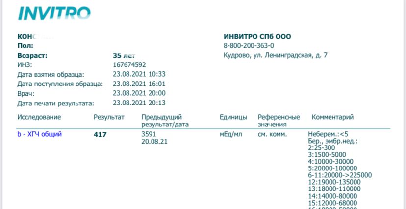 Хгч форум при беременности на ранних сроках. Результат ХГЧ В 6 недель. Результат ХГЧ 4.4. Уровень ХГЧ на день задержки. Тест на ХГЧ при беременности на ранних сроках.