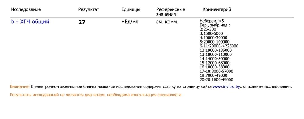 Биохимическая беременность: причины, симптомы, лечение в МЦ БОГОЛЮБЫ, Луцк