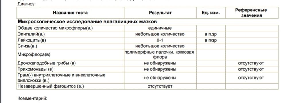 Микроскопическое исследование отделяемого мочеполовых органов у женщин