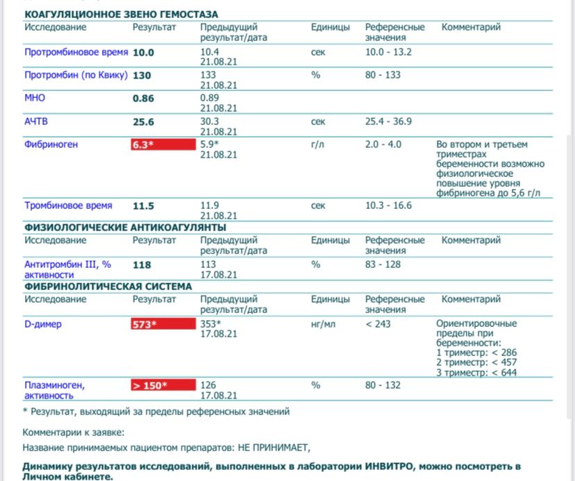 Нужно ли разжижать кровь во время беременности