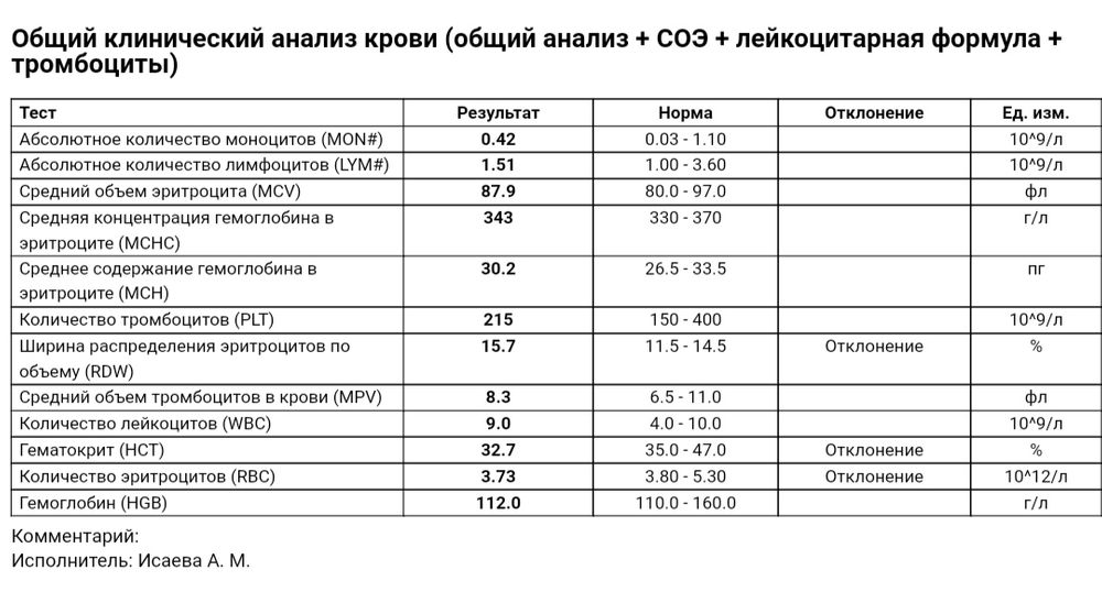 Общий анализ крови