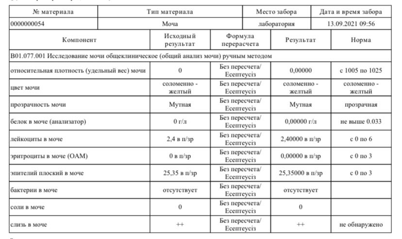 Очень анализ