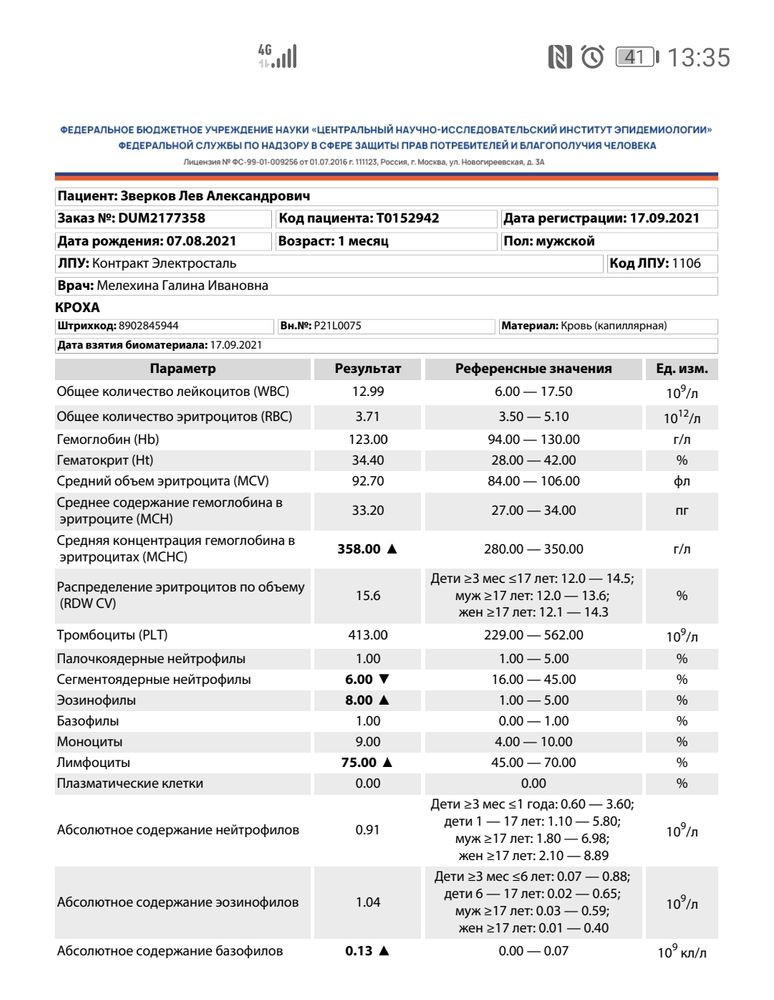 Изображение