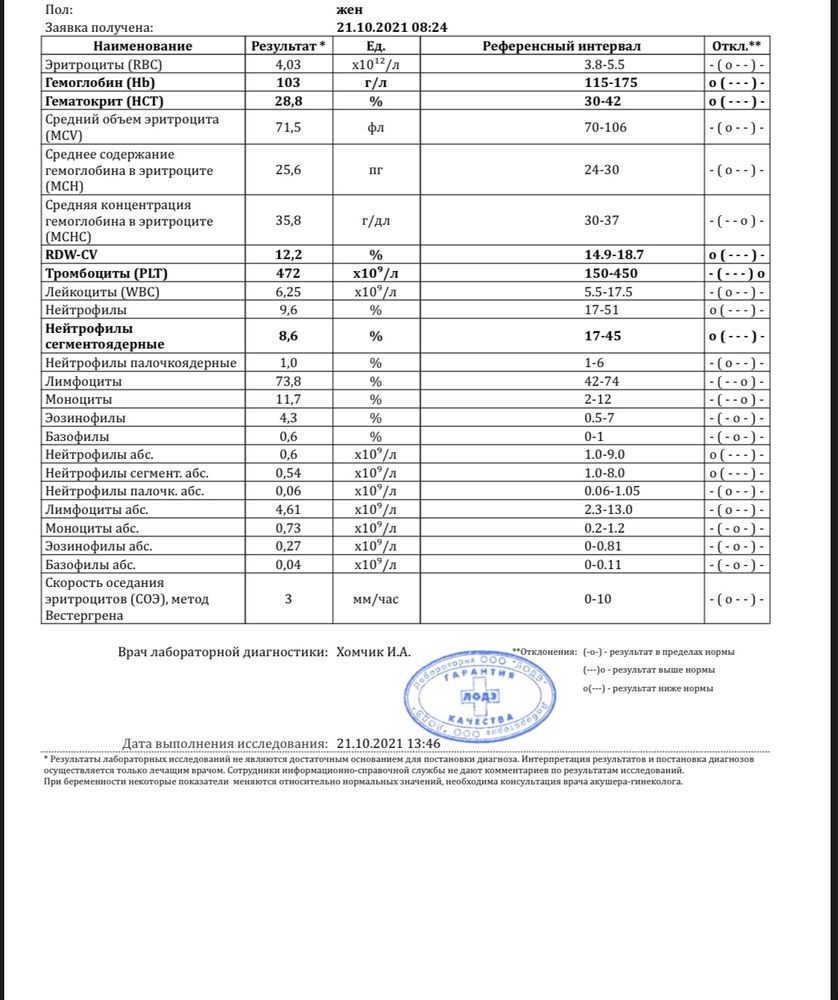 Изображение