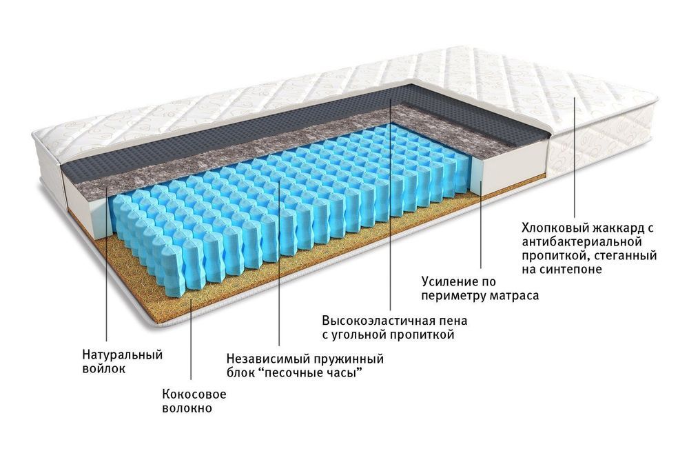 матрас ортопедический