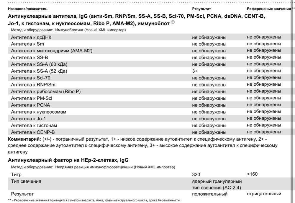 Антинуклеарный фактор. Иммуноблот антинуклеарных антител. Антинуклеарные антитела расшифровка анализа. Иммуноглобулин при беременности. Антинуклеарный фактор расшифровка анализа.