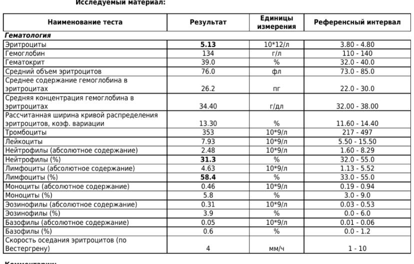 Изображение