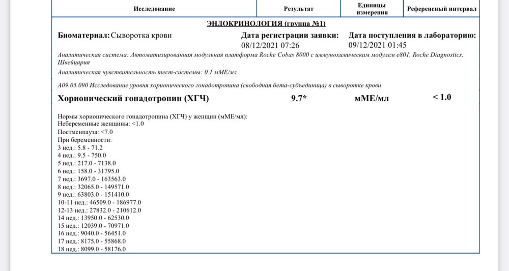 Хгч при беременности форум. ХГЧ Свободный при беременности. Свободный бета ХГЧ-норма при беременности 12 недель. ХГЧ на 6 неделе беременности. Результат ХГЧ 217 7138.