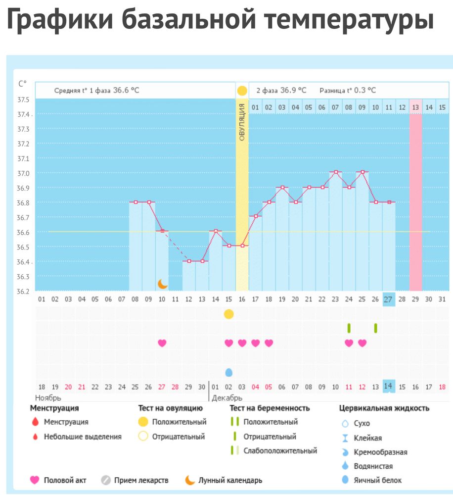 Опять видимо пролет( — 10 ответов | форум Babyblog