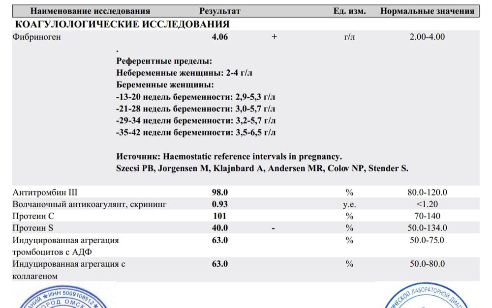 Многим анализ