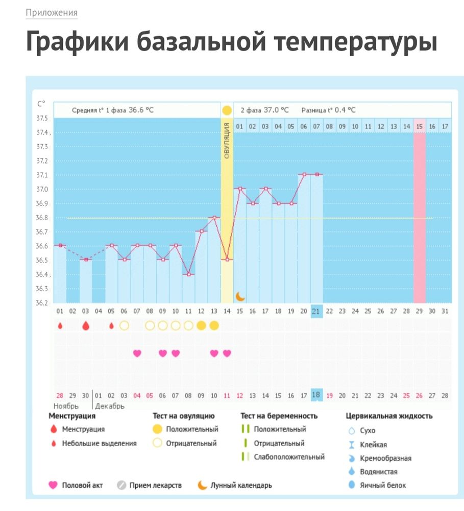 Режим ждуна включён☺️ — 4 ответов | форум Babyblog