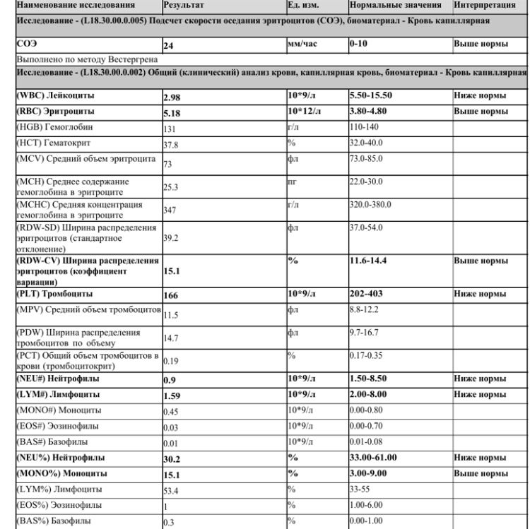 Изображение