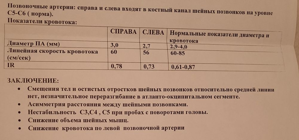 Узи Шейного Отдела Позвоночника Цена