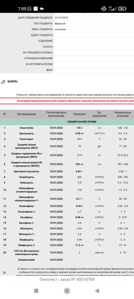 Изображение