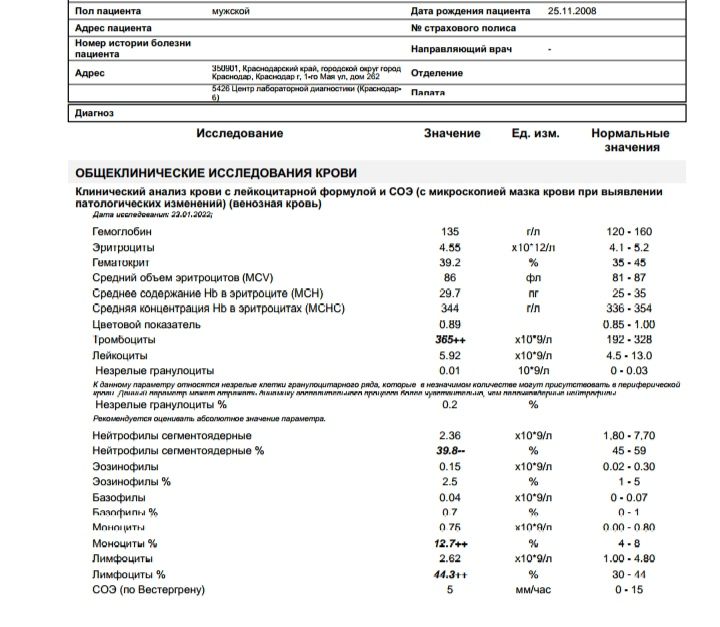 Изображение